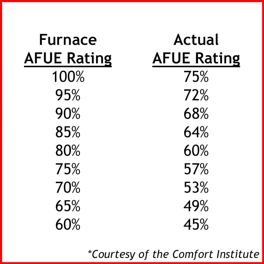afue-chart