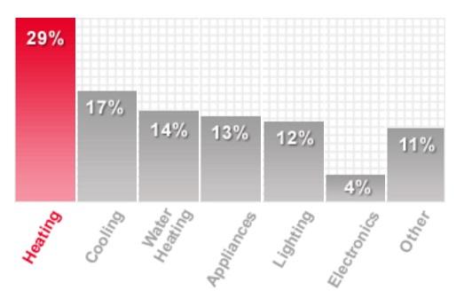 heating-energy-chart