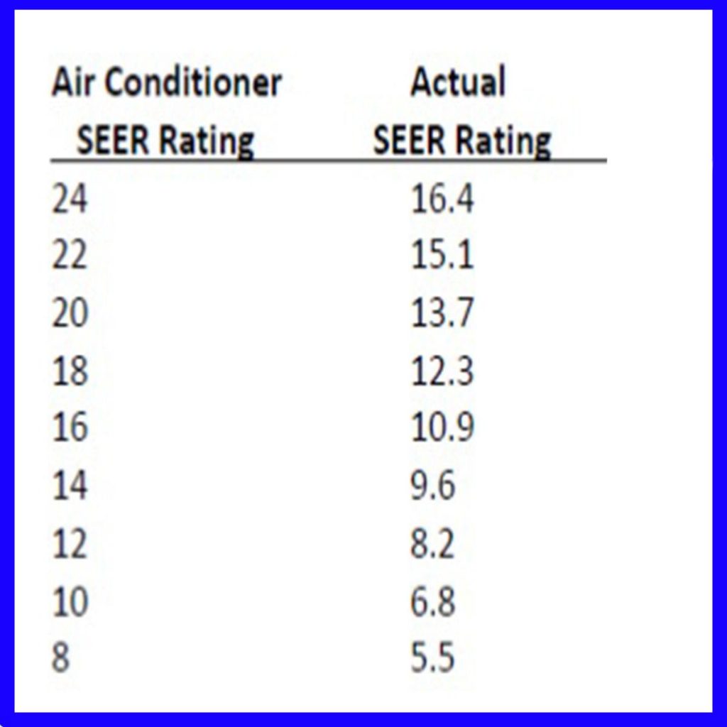 SEER AC Chart