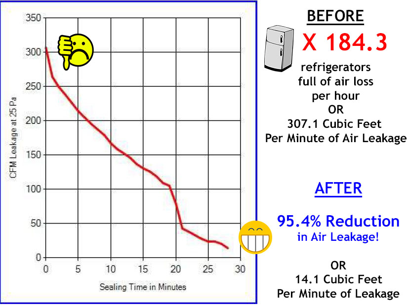 Sprinkle Seal Amherst