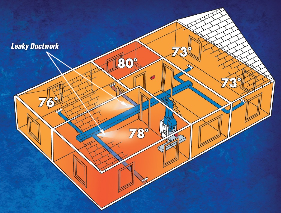 Aeroseal Duct Room Temperature Graphic