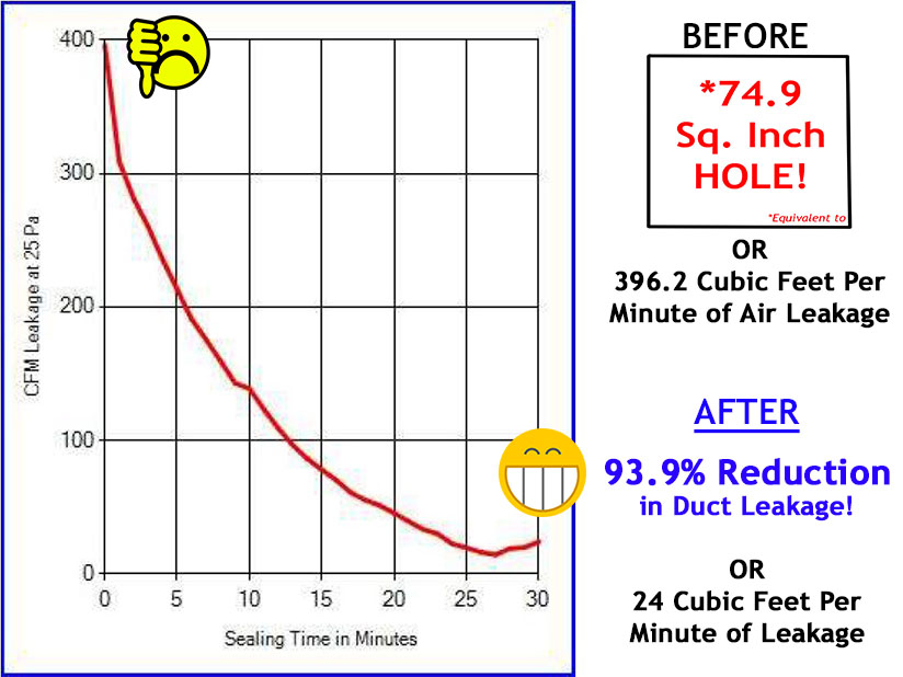 Weiss Seal Merrimack